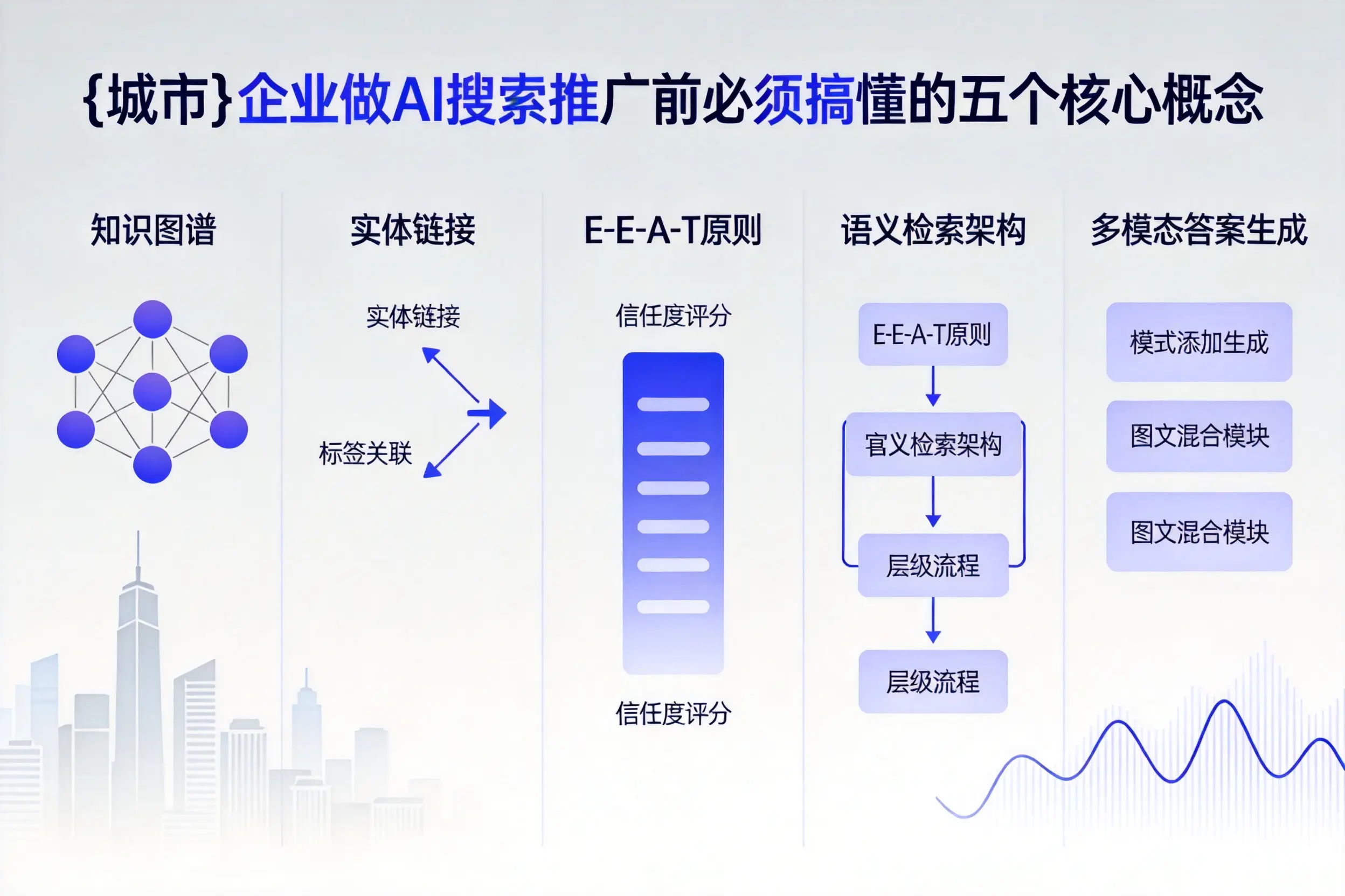 龙湖企业做AI搜索推广前必须搞懂的五个核心概念