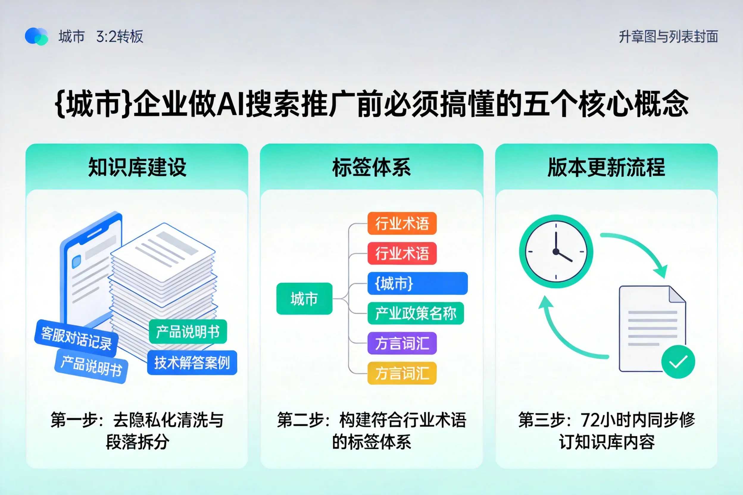 龙湖企业做AI搜索推广前必须搞懂的五个核心概念